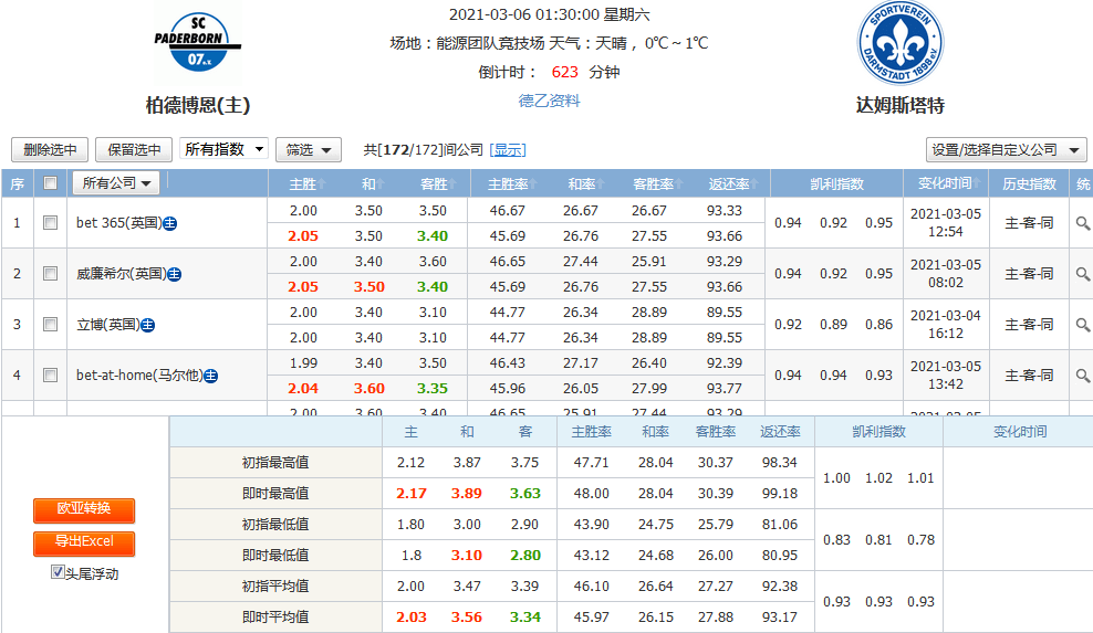 冠军锦标赛最新比分,赛程过半,冷门与惊喜并存,谁在领跑积分榜? 冠军锦标赛最新比分,赛程过半,冷门与惊喜并存,谁在领跑积分榜?