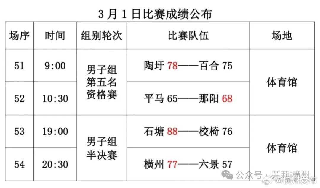冠军锦标赛明日赛程，熬夜指南与观赛彩蛋，一篇给你讲透